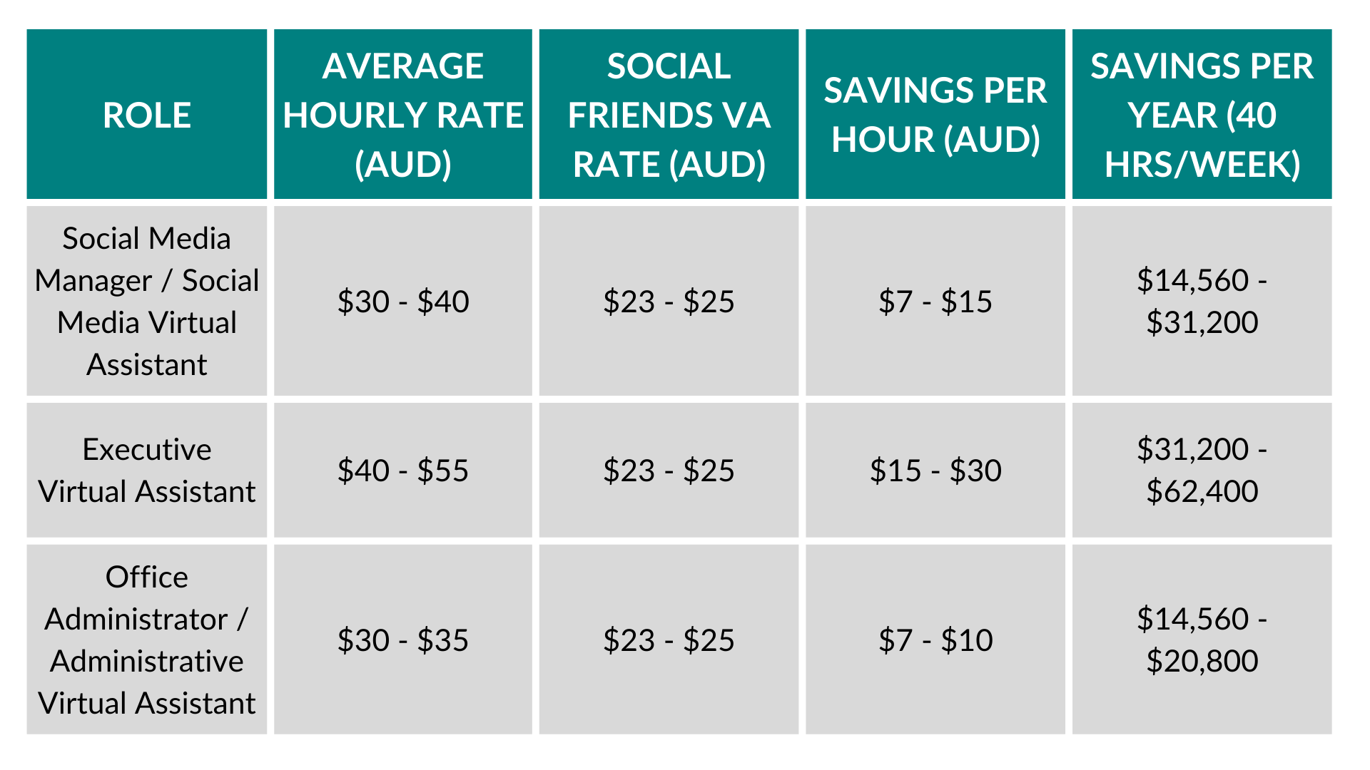 VA SAVINGS